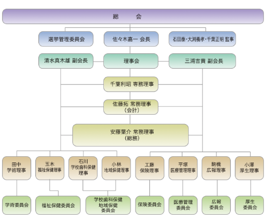 組織図