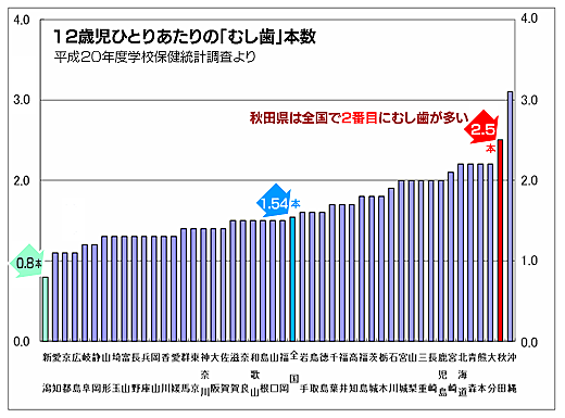 なぜフッ素はむし歯予防に効果があるのか？